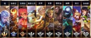 王者榮耀2018年1月勝率最高的英雄