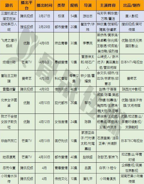 蔡徐坤《才不會被女孩子欺負》首秀PK《她很漂亮》你站誰？ 2