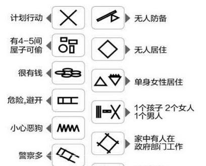 晚上如何防小偷大全 小偷踩點記號全知道 6