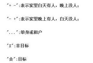晚上如何防小偷大全 小偷踩點記號全知道 7