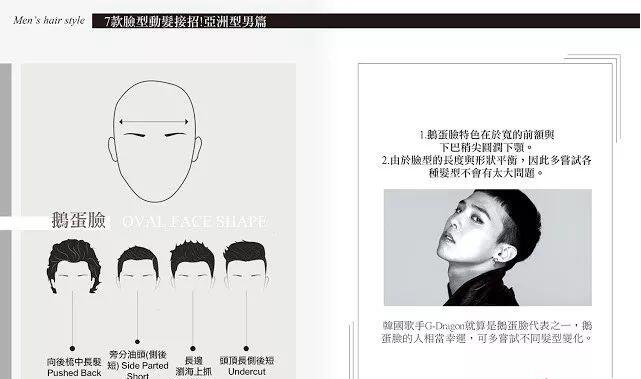 男人臉型發型搭配 2019年男生發型推薦 2