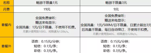 太牛互聯(lián)是什么卡 太牛互聯(lián)是什么網(wǎng)絡(luò) 2