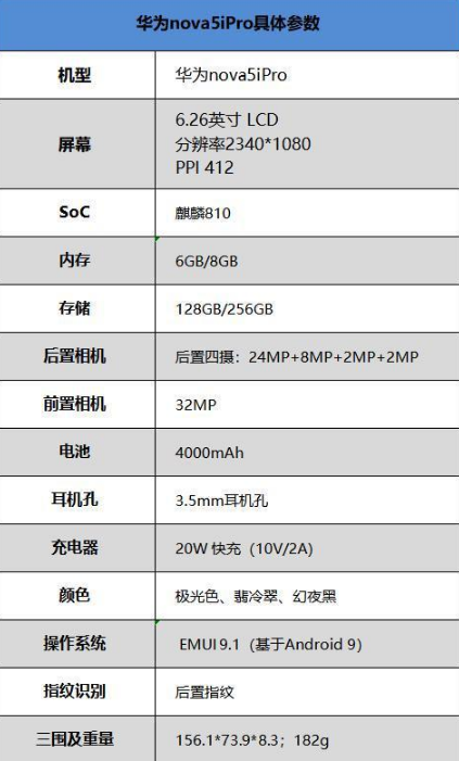 華為nova5i pro評測 好不好值得買嗎 2