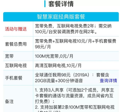 中國移動(dòng)適合老年人的套餐推薦 5