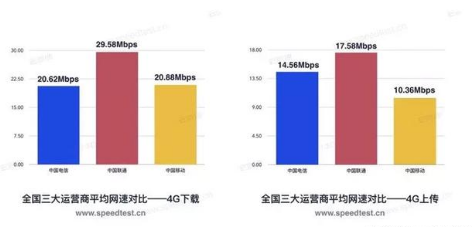 4g信號越來越差了 5G出來后4g信號差 4