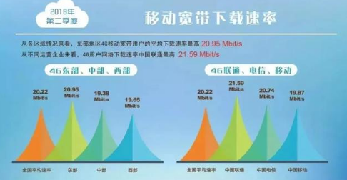 4g信號越來越差了 5G出來后4g信號差 3