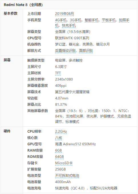  紅米Note 8和8pro哪款更好 2