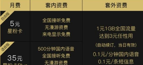 2019最便宜電話卡 2019什么電話卡最優惠 4