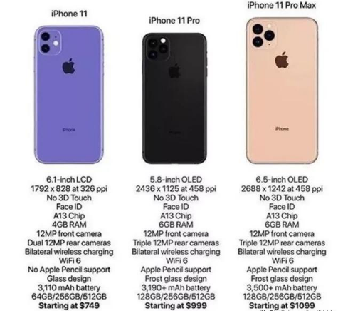 華為mate30pro和iPhone11買哪個(gè)好 3
