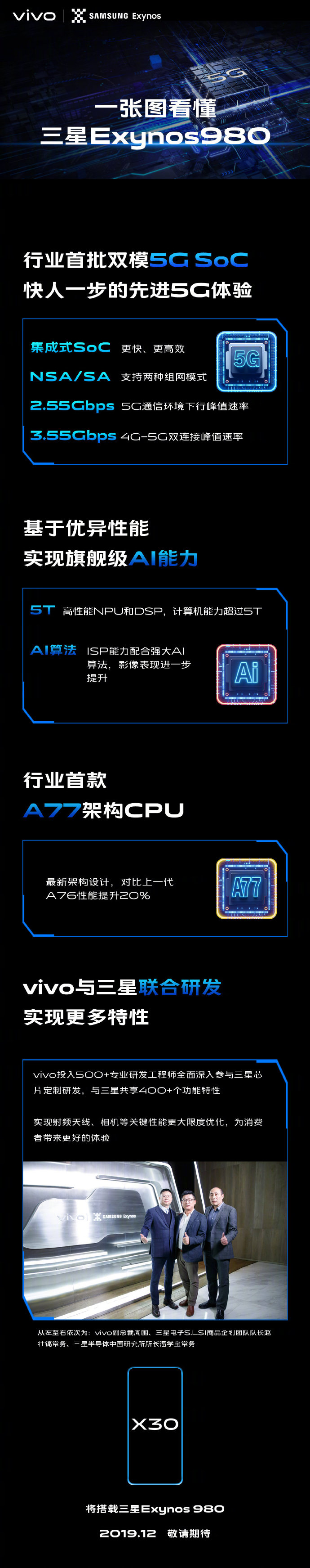 vivo X30配置怎么樣 性價比如何 2