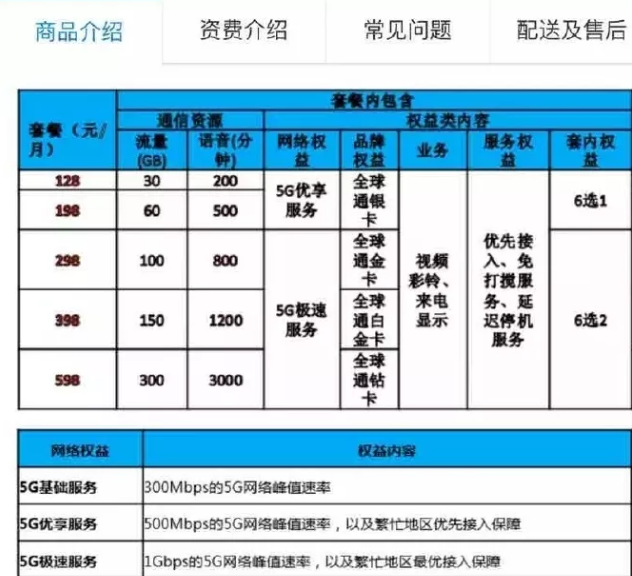 移動、聯通、電信5G套餐資費詳情 那個更劃算 2