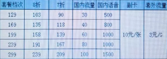 移動、聯通、電信5G套餐資費詳情 那個更劃算 6