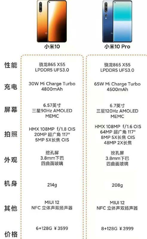 小米10發(fā)布時間  小米10和小米10Pro對比 3