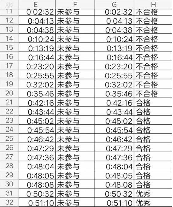 釘釘上課老師能看到學生在線時間嗎 3