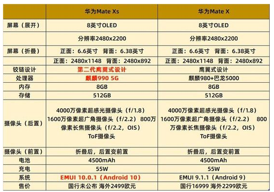 華為Mate Xs和MateX區別在哪里 2