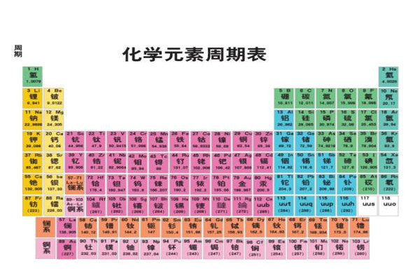 115號元素在周期表中的位置 115號元素是怎么形成的 3