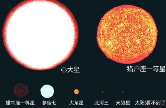 心大星能居住人類嗎 心大星是什么星球 2