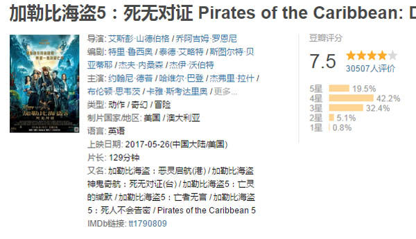 加勒比海盜5豆瓣多少分 劇情好看嗎 2