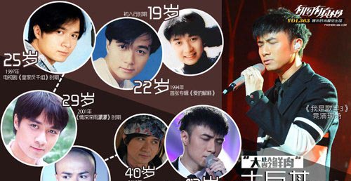40歲的“老鮮肉”怎么保養的 做個不老男神 4