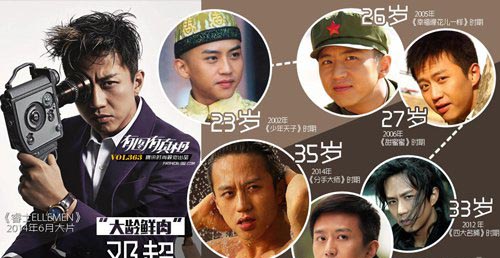 40歲的“老鮮肉”怎么保養的 做個不老男神 9
