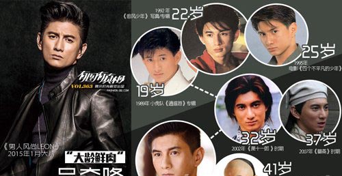 40歲的“老鮮肉”怎么保養的 做個不老男神 2