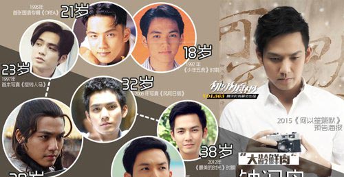 40歲的“老鮮肉”怎么保養的 做個不老男神 3