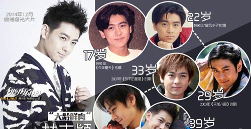 40歲的“老鮮肉”怎么保養的 做個不老男神 5
