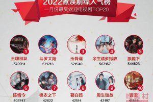 近期受歡迎的電視劇排行榜 二月最受歡迎電視劇20部