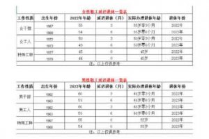 2022開始延遲退休對照表 關于2022退休新規定