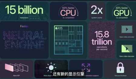 iphone13的新功能 iphone13價格是多少 2