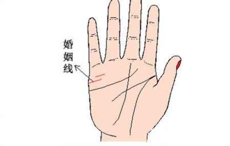 怎么看自己的姻緣 婚姻線怎么看幾段姻緣 1