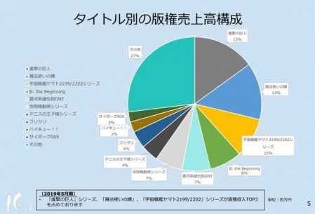 霸權社做巨人虧了嗎 進擊的巨人霸權社為什么不做了 3