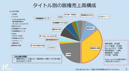 霸權社做巨人虧了嗎 進擊的巨人霸權社為什么不做了 2