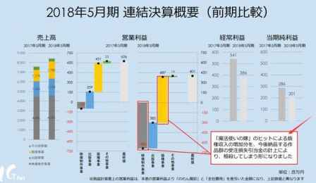 霸權社做巨人虧了嗎 進擊的巨人霸權社為什么不做了 5