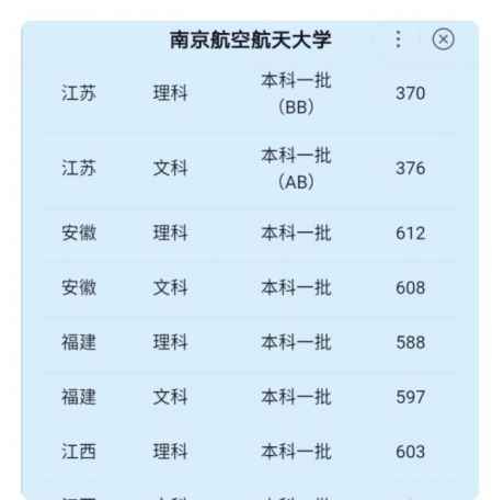南京航空航天大學(xué)是211還是985全國排名 5