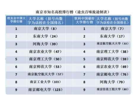 南京航空航天大學(xué)是211還是985全國排名 4