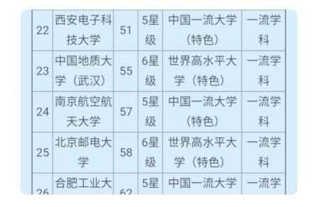 南京航空航天大學(xué)是211還是985全國排名 1