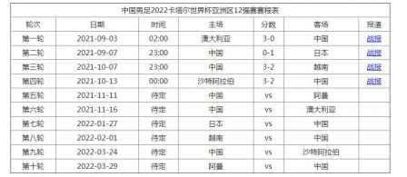 2022卡塔爾世界杯中國能進嗎 4