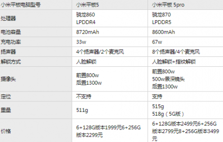 小米平板5和小米平板5pro哪個值得買 2