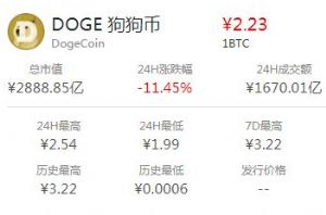 狗狗幣最初多少錢一枚 狗狗幣最初發(fā)行價(jià)