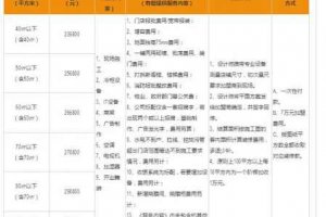 錢大媽生鮮超市加盟費 加盟條件 加盟商虧損內(nèi)幕