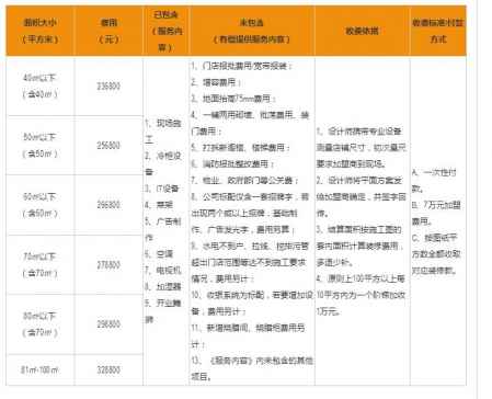 錢大媽生鮮超市加盟費 加盟條件 加盟商虧損內幕 1