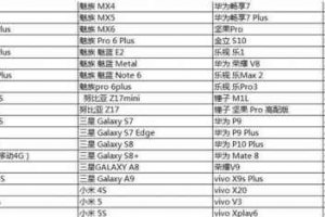 和平精英手機(jī)配置要求2022 玩和平精英最好的手機(jī)