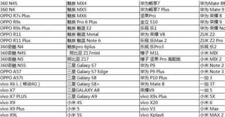和平精英手機配置要求2022 玩和平精英最好的手機 1