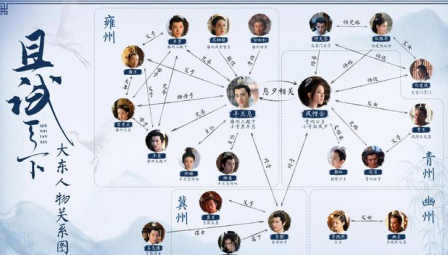且試天下小說人物介紹 大結局是什么 6