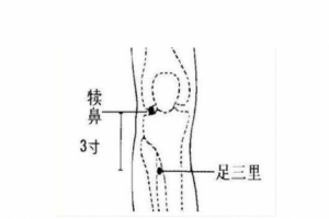 膝蓋疼艾灸怎么做 膝蓋疼艾灸灸哪個位置