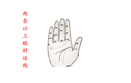 男人手上的財運線怎么看 財運線分左右手嗎 6