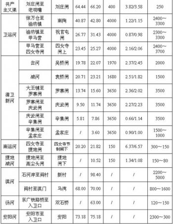 基礎達到黃海高程是什么意思 1