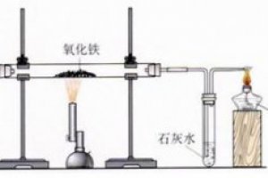 一氧化碳是否能燃燒