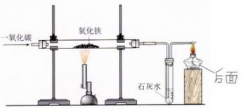 一氧化碳是否能燃燒 1